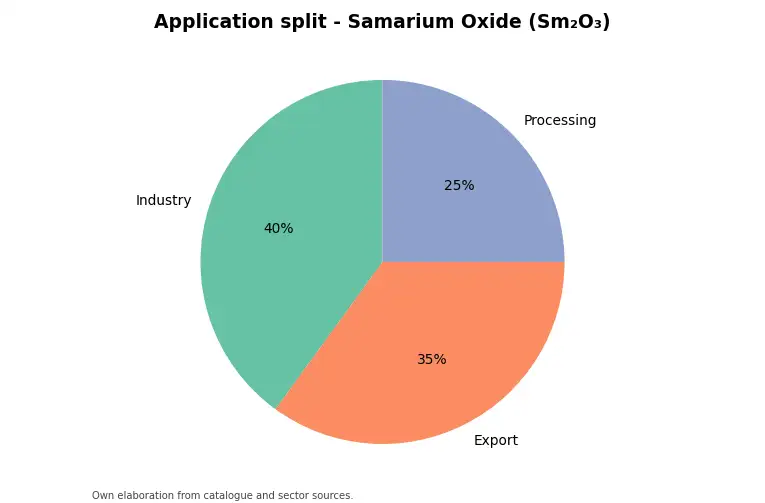 Chart: indicative application split