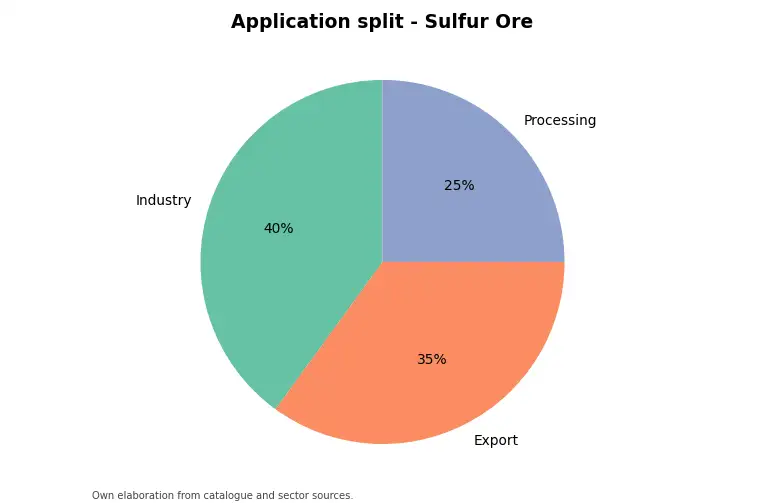 Chart: indicative application split